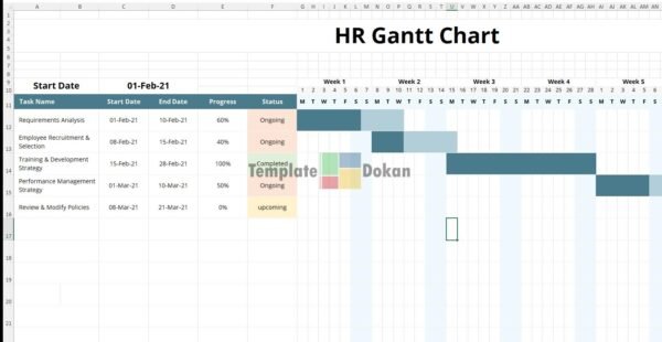 Sample Hr Gantt Chart